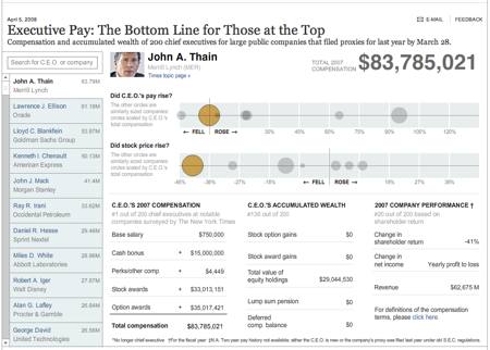 NYT CEOs Compensation