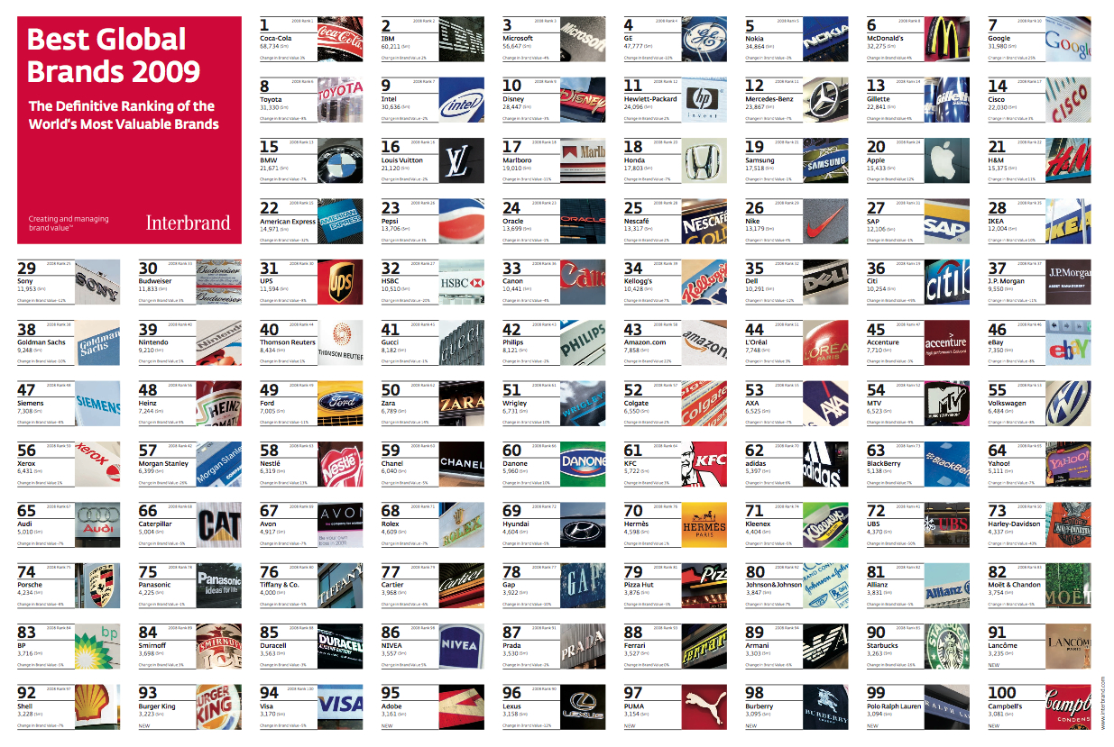 Best-Global-Brands.jpg